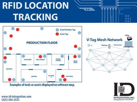 active rfid asset tracking cost|rfid based location tracking system.